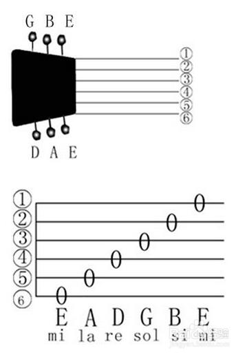 吉他校音器怎么使用方法图解