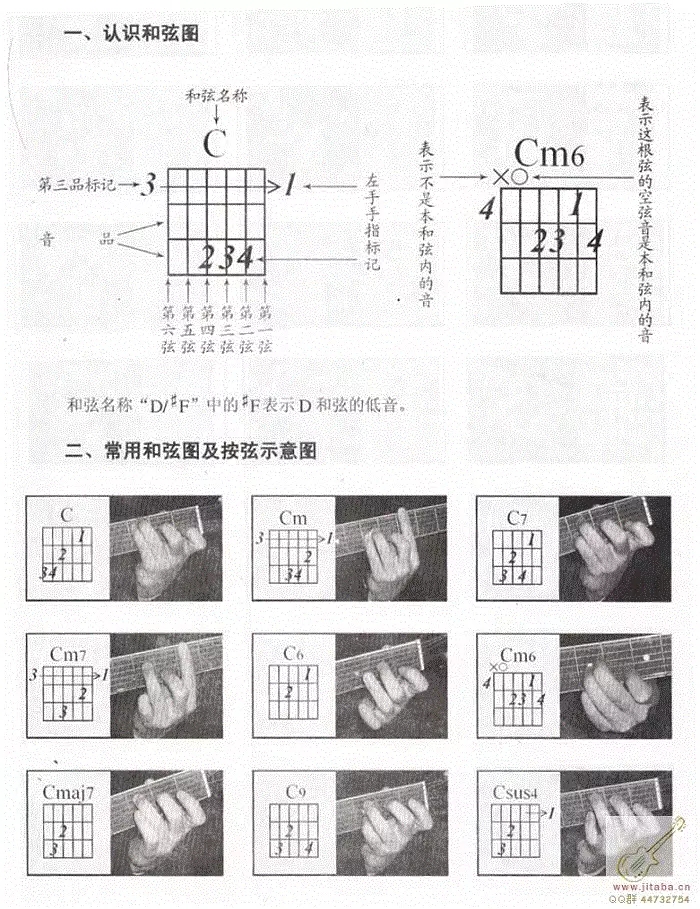 吉他和弦指法图
