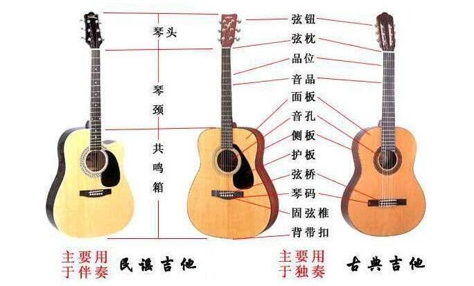 古典吉他和民谣吉他的区别在哪？