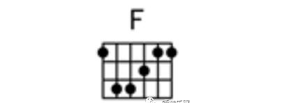 大横按和弦F、Bm怎么按？