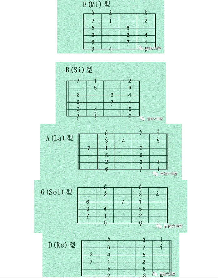 吉他五种指型指法图解读 你都知