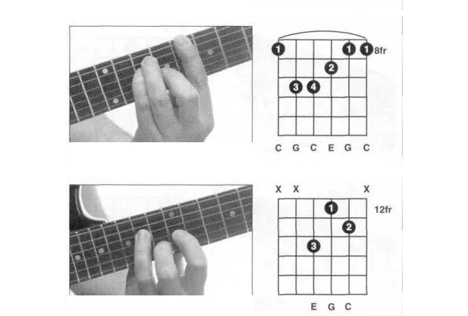 吉他C和弦指法图 C和弦怎么按? 吉他大三和弦图文详解