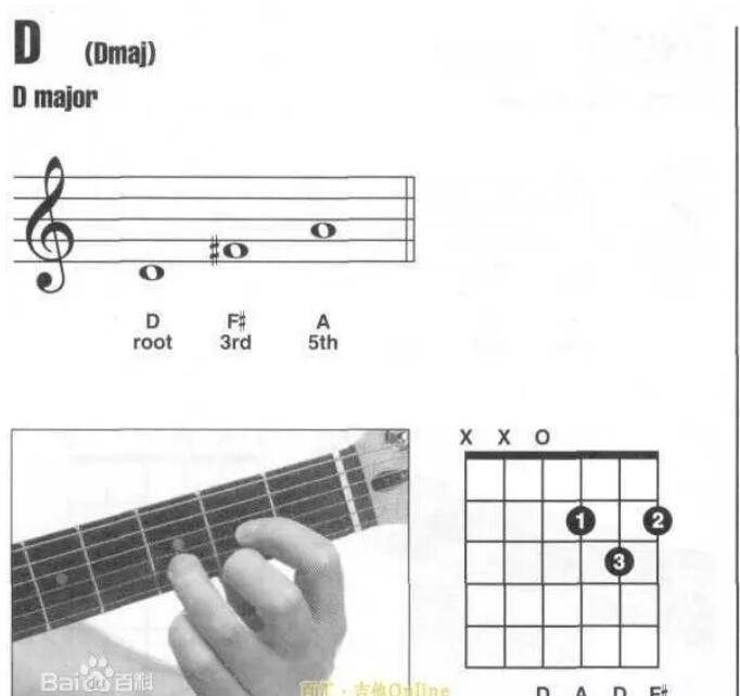吉他D和弦按法图解教程