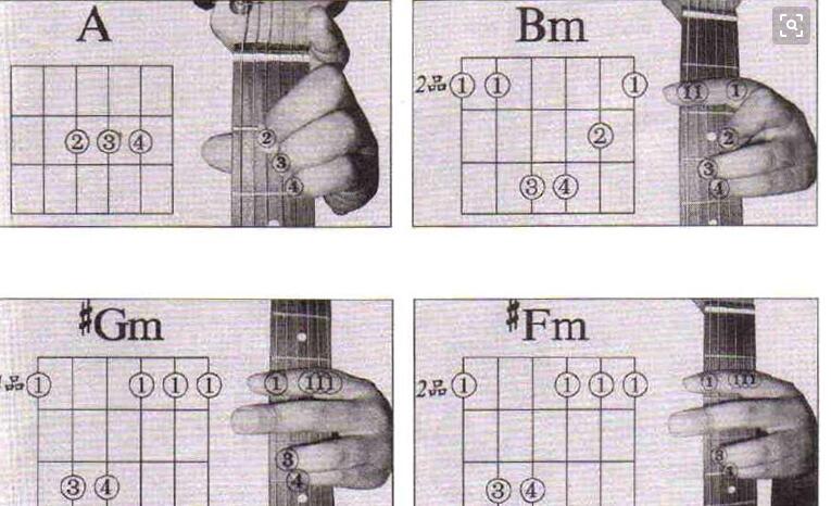 吉他和弦有哪些分类？不懂和弦分类学不好吉他