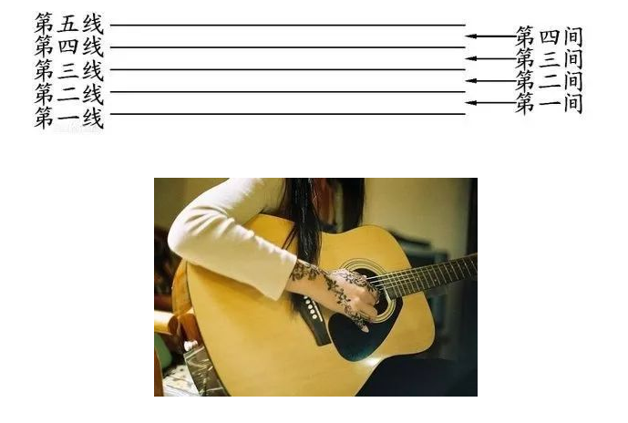 学吉他要不要学五线谱？看到五线谱就头晕？